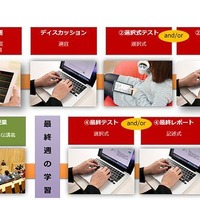 gaccoの利用イメージ