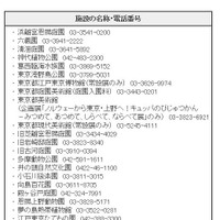 入園料・観覧料などが無料になる施設