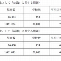 小学校国語