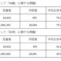 小学校算数