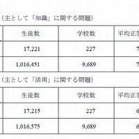 中学校国語