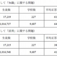 中学校数学