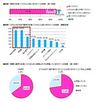 語学力に関する調査結果