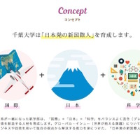 国際教養学部のコンセプト