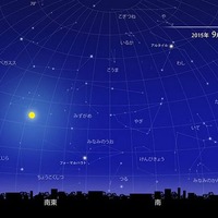 2015年9月27日20時頃の東京の空と「中秋の名月」　(c) 国立天文台