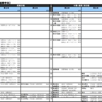 【大学受験2016】河合塾「入試難易予想ランキング表」9月版