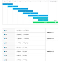 世界算数の9つのコース