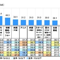 日頃、よく見ているテレビ番組