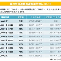 オーストラリアのケース