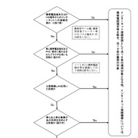 総務省、青少年のネット利用環境の整備に関する意見募集