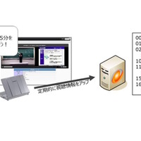 視聴ログ収集機能