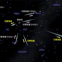 ふたご座流星群の見分け方　(c) 国立天文台