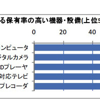デジタル教材・コンテンツの充実、93.6％の学校が必要性を感じる