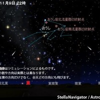 2015年11月9日22時のおうし座流星群のシミュレーション　(c) アストロアーツ