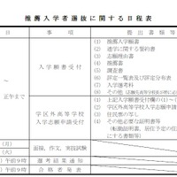 推薦入試日程