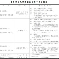 一般入試日程