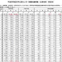 訂正発表資料（赤字が訂正個所）