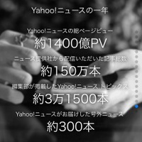 2015年の「Yahoo!ニュース」の配信状況