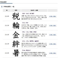 日本漢字能力検定協会「『今年の漢字』一覧」