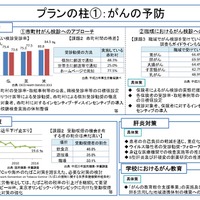 がんの予防