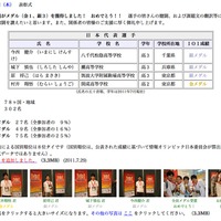 情報オリンピック日本委員会「IOI 2011 タイ大会 写真速報」