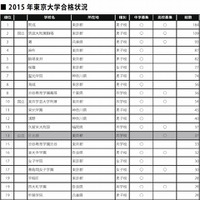 2015年東京大学合格状況※表中網掛けの学校は、高校募集のみの学校