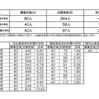 志願状況