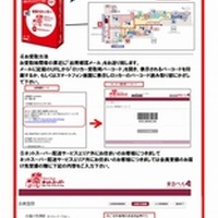 「ロッカー受取り 綱島駅」の利用方法