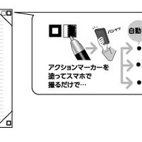 アクションマーカー機能によるフォルダ分けのイメージ