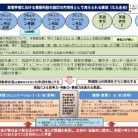 高校における英語科目の改訂の方向性として考えられる構成（たたき台）　参照：中央教育審議会の教育課程部会外国語ワーキンググループの第5回会合