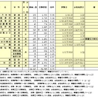 平成28年度千葉県私立高等学校入学者選抜試験（前期）　画像は一部