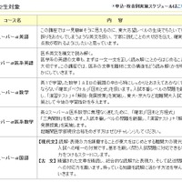 新高2生向け　コース一覧