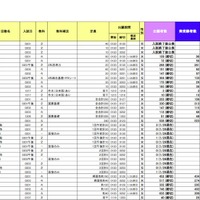 東京 女子校の出願者速報と入試結果（一部）