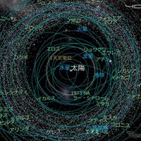 小惑星の軌道データを2万天体に増加させた。「はやぶさ2」が向かう小惑星「Ryugu（リュウグウ）」も追加されている。