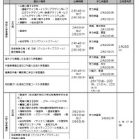 平成29年度大阪府公立高校入学者選抜日程表