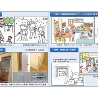 「東京都子育て支援住宅認定制度」おもな認定基準