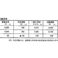 出願状況