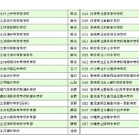 志望校登録できる学校（3）