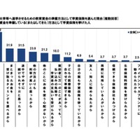 学資保険を選んだ理由