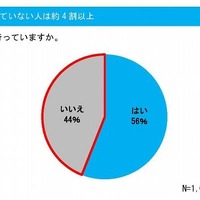 タイヤ点検を行っていますか？