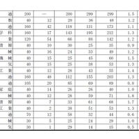 平成28年度山口県公立高等学校入学志願者数（平成28年2月25日午前10時締切り資料、一部）