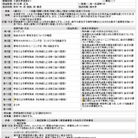 愛知教育大学が公開しているシラバス