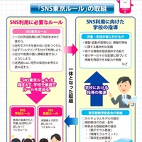 SNS東京ルール