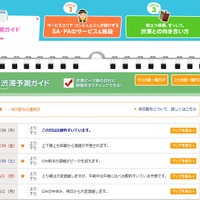 渋滞予測ガイド（4/28～5/2）一部　出典：NEXCO中日本「渋滞予測・おでかけガイド　2016GW」