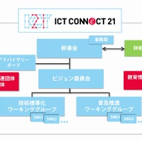 「ICT CONNECT 21」の組織構成