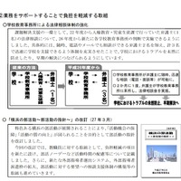 教職員の負担軽減に向けた取組