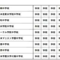 熊本県、中学校の休校情報