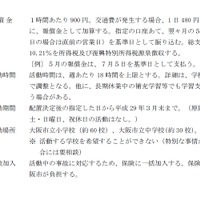 学習サポーターの活動条件　参考：大阪市　「学力向上支援サポーター（学習サポーター）」募集について　募集要項