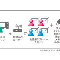 システム構成