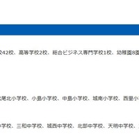 熊本市：熊本地震に関する避難所、学校休校、ごみ、都市ガスの情報をお伝えします　5月2日10時30分更新「市立学校の臨時休校情報」